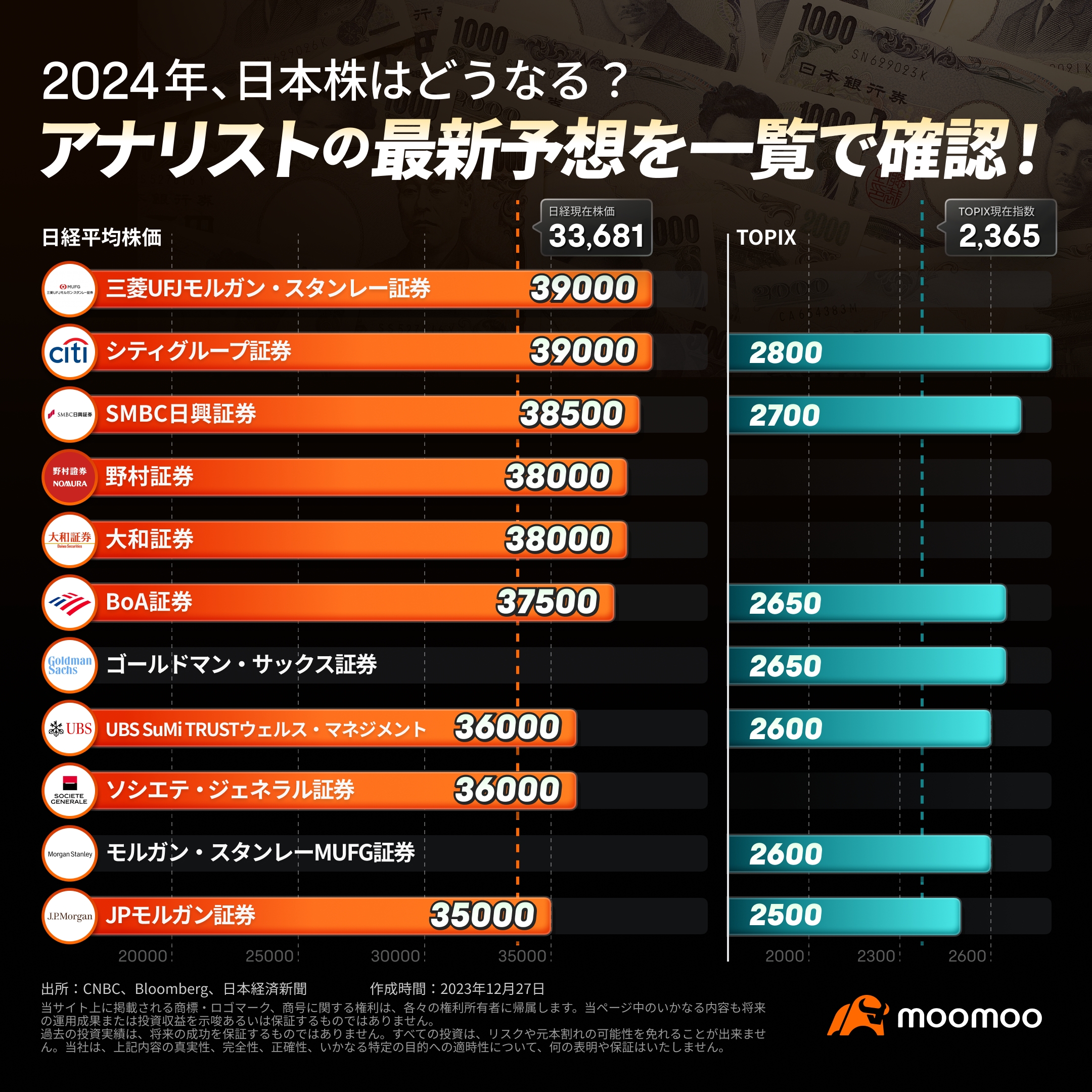 The 2024 Nikkei Average Is Expected To Be The Highest In His   7bfa66293fc23c3db03b2963ab20e0ee 