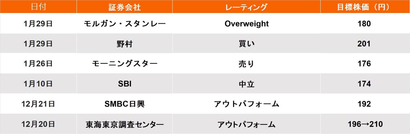 【決算プレビュー】NTT、”光の半導体”開発を国が支援！　連続増配に向け利益計画達成に期待強まる