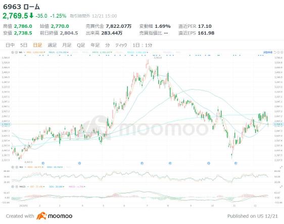 3 promising brands for power semiconductor manufacturing! Demand for EVs expands rapidly, making it Hinomaru Semiconductors' trump card