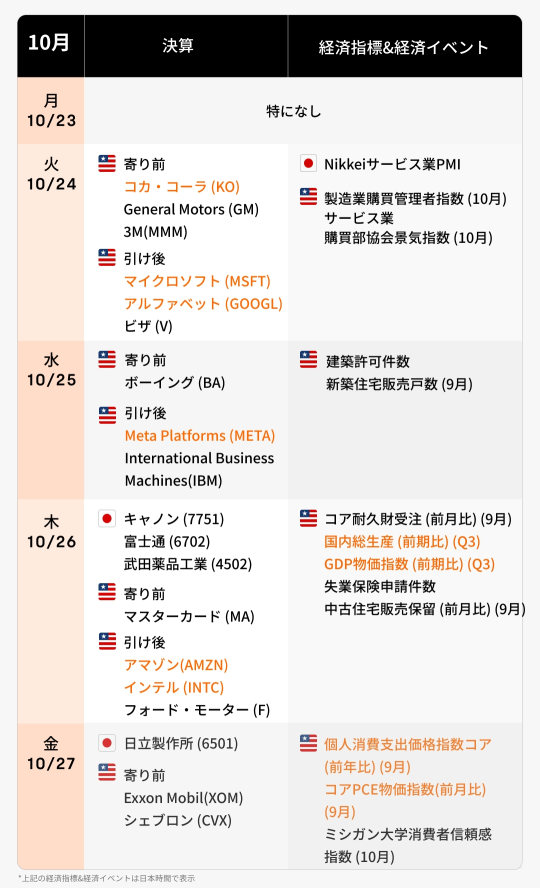 【早间新闻】特斯拉股价连续第三天下跌，跌破200日均线，随着美国货币政策收紧预期延长，日本央行再次修正利率政策的讨论浮出水面