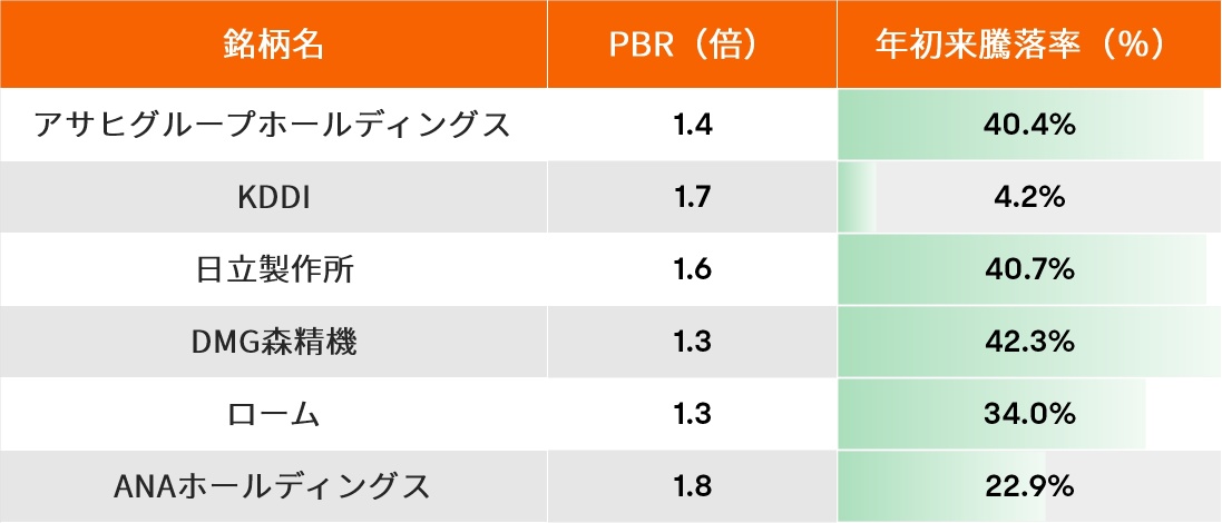 「日本要打破通縮心理」！ 歐洲投資者正在買賣哪些日本個別股？