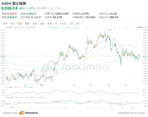 3 promising brands for power semiconductor manufacturing! Demand for EVs expands rapidly, making it Hinomaru Semiconductors' trump card