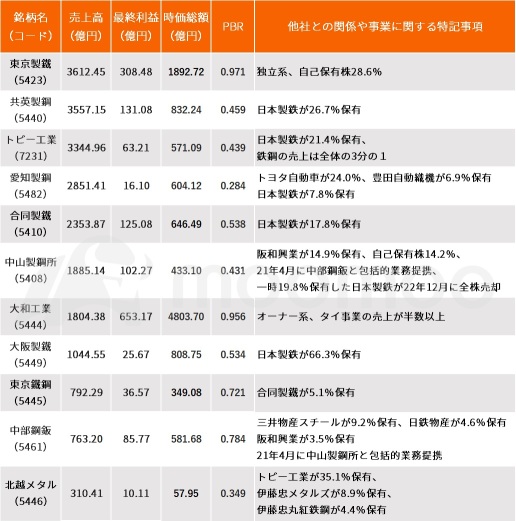 Is the electric furnace shift in the background of Nippon Steel's US Steel 2 trillion yen acquisition, is domestic electric furnace the next target? 3 stocks that are attracting attention for industry restructuring