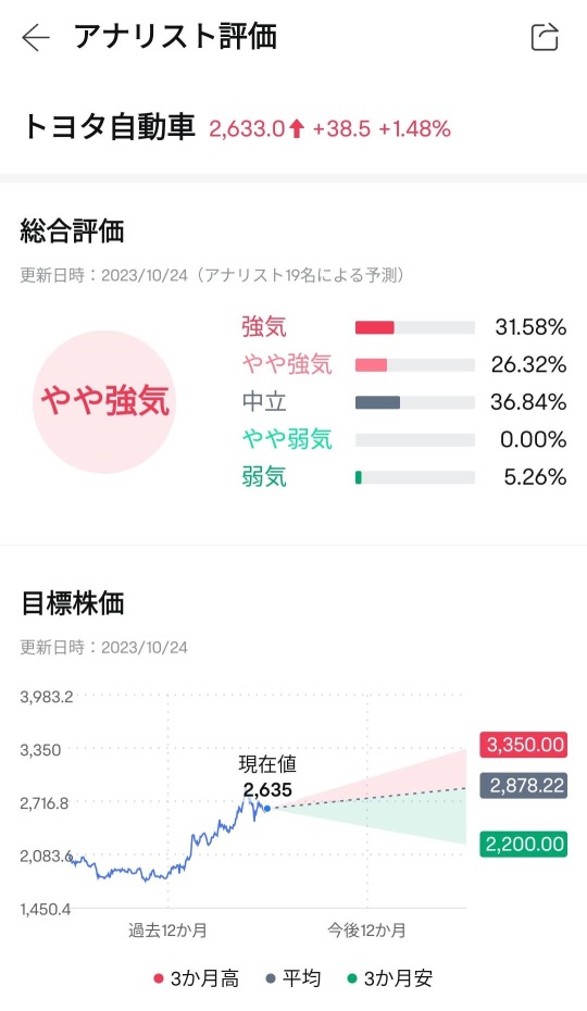 【決算プレビュー】トヨタ、通期見通しの上方修正あるか？テスラ追撃のＥＶ戦略にも注目