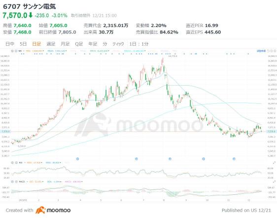 3 promising brands for power semiconductor manufacturing! Demand for EVs expands rapidly, making it Hinomaru Semiconductors' trump card