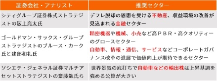 2024年の日経平均は史上最高値の期待！アナリスト予想の一覧、推奨セクターを紹介