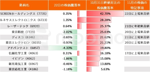 半導體相關股票是極佳的低點買入機會嗎？ 英偉達3Q財報公布後股價下跌拖累走弱