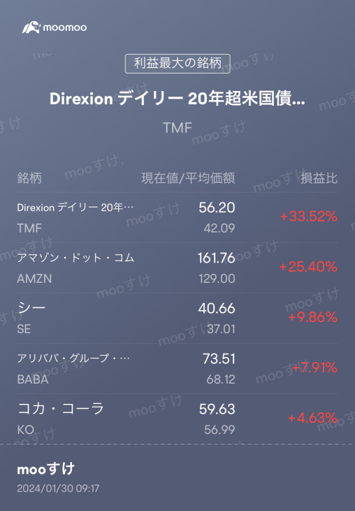 もうすぐ2月ですね