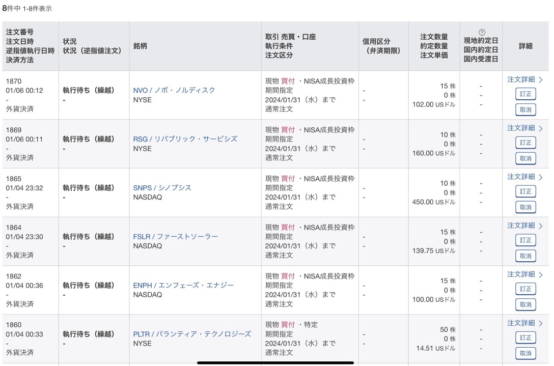 我想在新 NISA 購買的股票