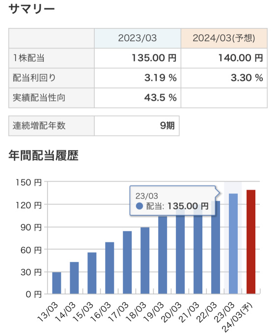 【买入时机来了吗？】KDDI