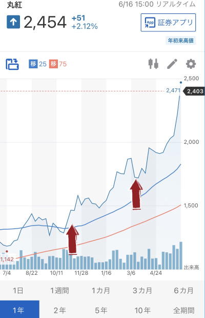 达成双重傻瓜