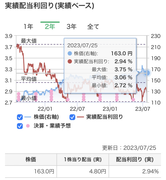 政府在卖出NTT股票，如何进行投资？