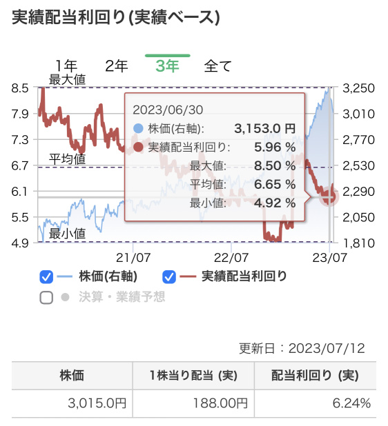 【买入时机是否来临？】关注的股票