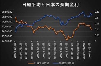 能否达到最高价？