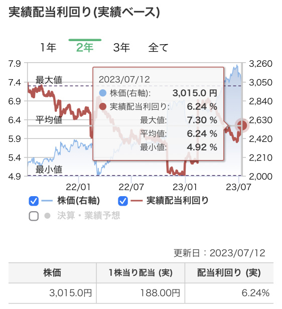 【买入时机是否来临？】关注的股票