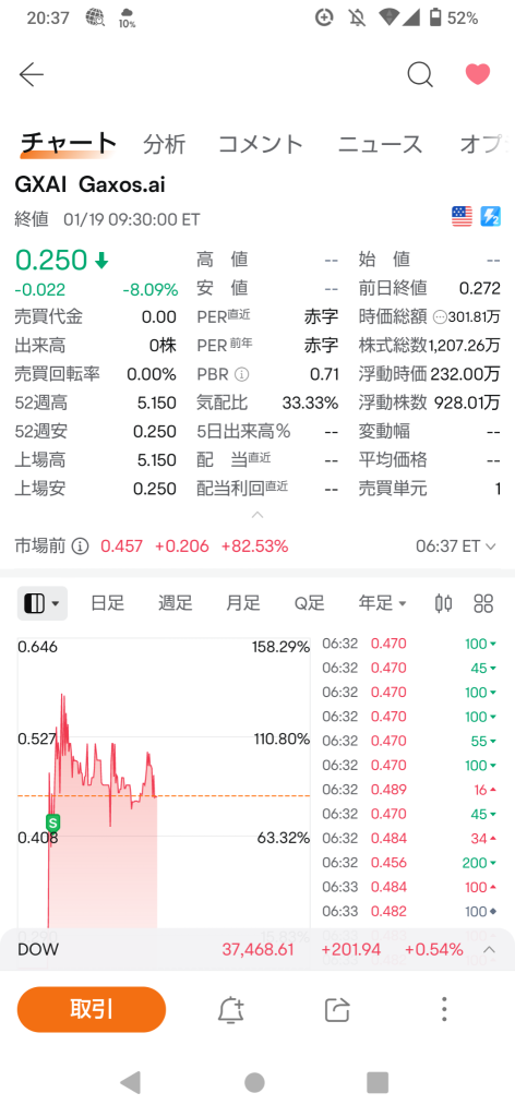 IPO plunges, junk stocks.