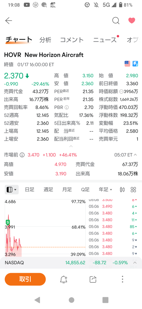 IPO crash bolo stocks