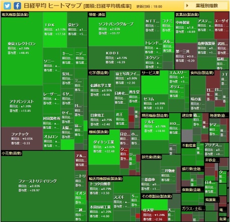 There is no smoke of revival in Japanese stocks and they will be carried over to tomorrow.