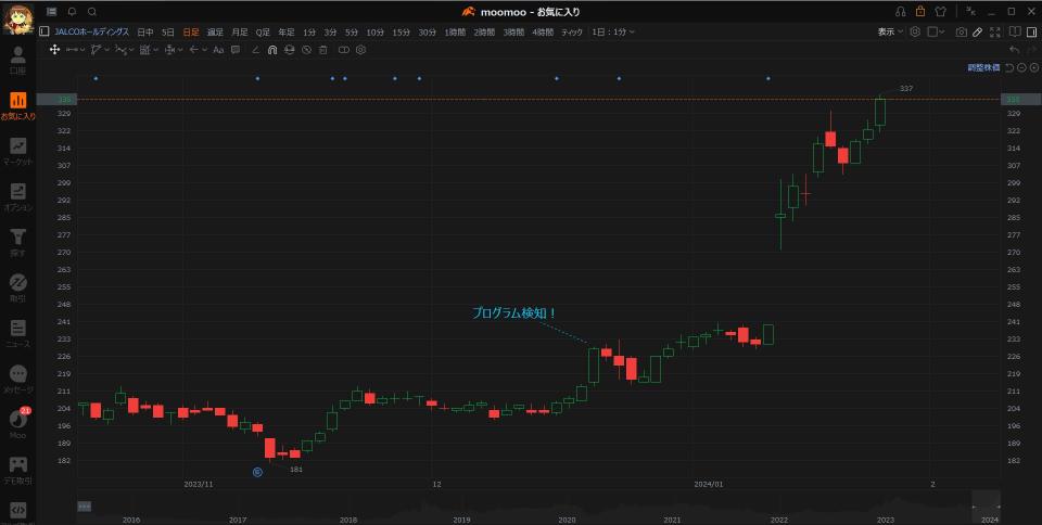 Targeting stocks that will rise one after another this year