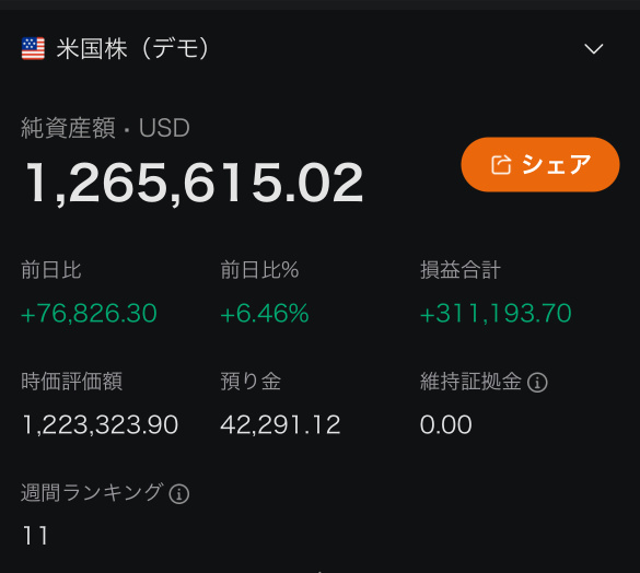 米国株が勝ちやす過ぎる