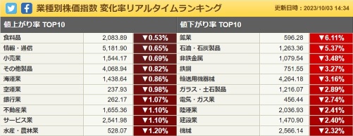 日股现在打折促销中