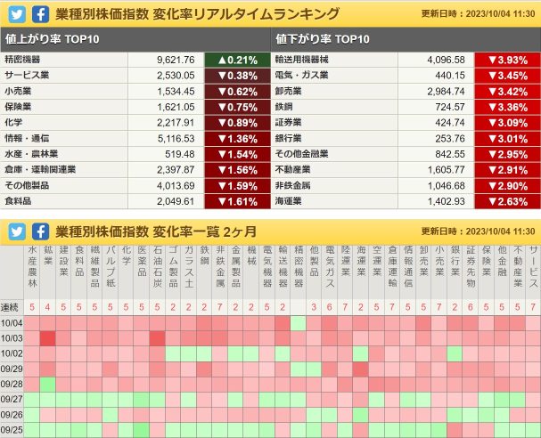 日本股市完全折舊，沒有良好的部門。