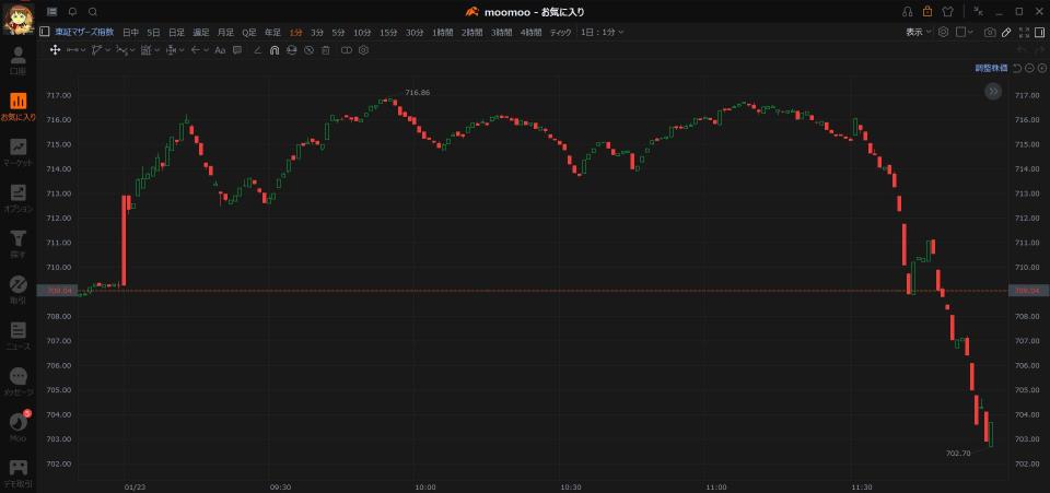 日銀這個時候當然不會解除負利率。