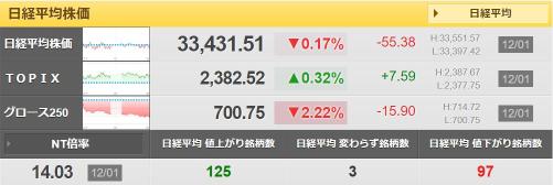 今のところ方向性は宣言通り。騰落レシオが下落しながら日経平均が下落する。