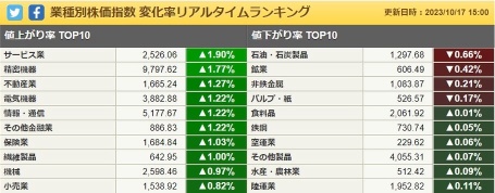 There is no smoke of revival in Japanese stocks and they will be carried over to tomorrow.