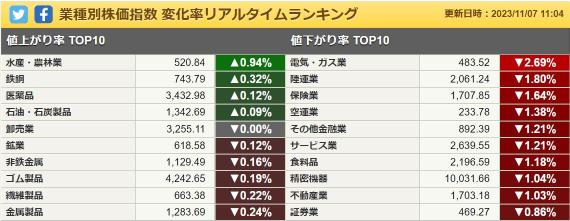 米国債金利が下がらないので株は上がらない