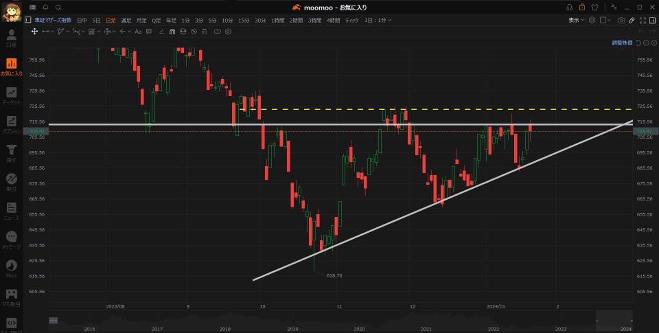 日銀這個時候當然不會解除負利率。