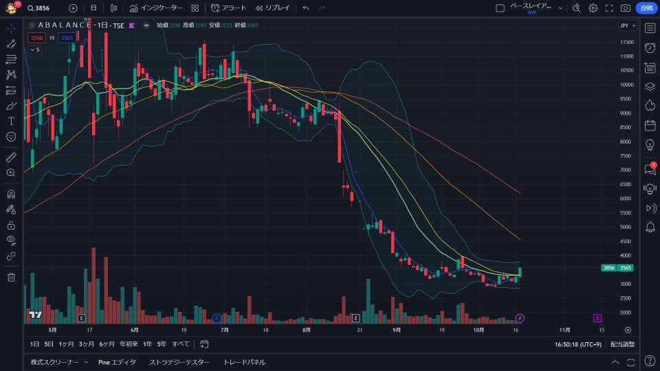 Abalance出现了最佳的线。这绝对有效。