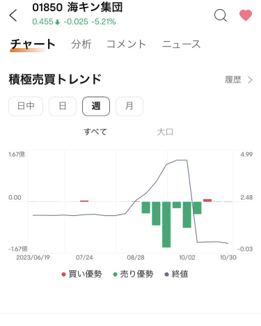 教えてください