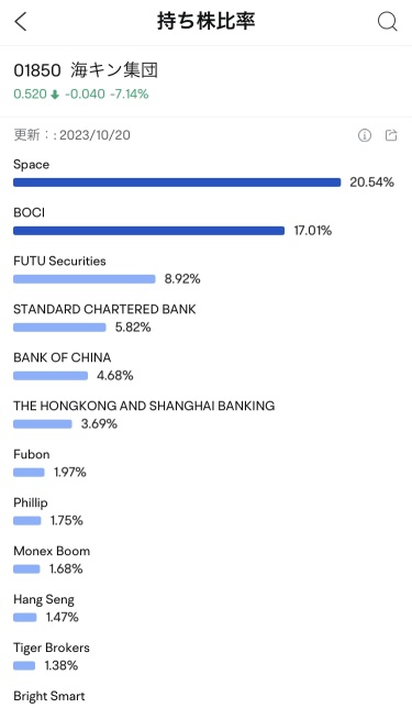 请告诉我有关Space的信息