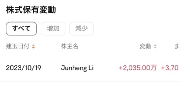 尊敬的执行董事Junheng Li先生引起了我的兴趣