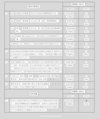 股东大会已结束