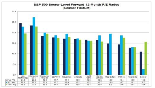 Preview of 23/3Q financial results for major US S&P 500 companies  