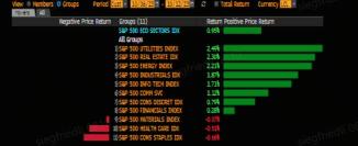 US Stock Weekly Report (US 10/6 to 10/12)   