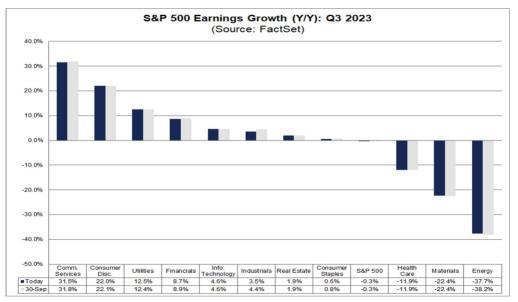 US Stock Weekly Report (US 10/6 to 10/12)   