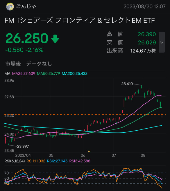 FM的未來去向。與中國同行嗎？