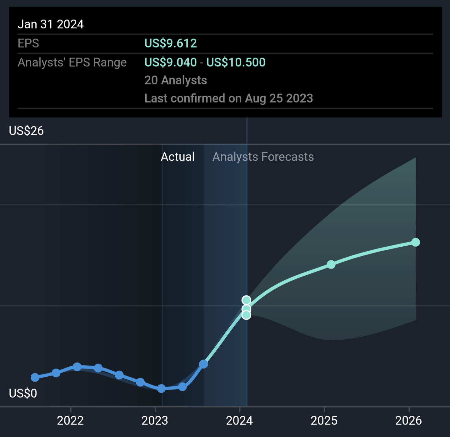 Nvidia hot sale stock outlook