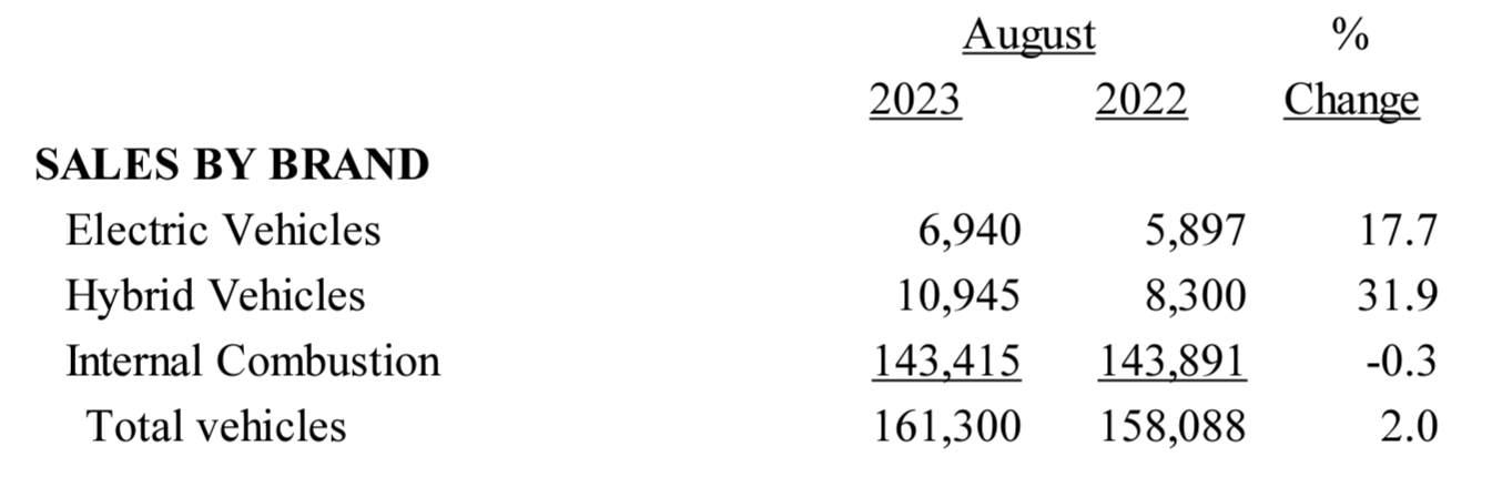 Ford 2023 financial results & US car deliveries