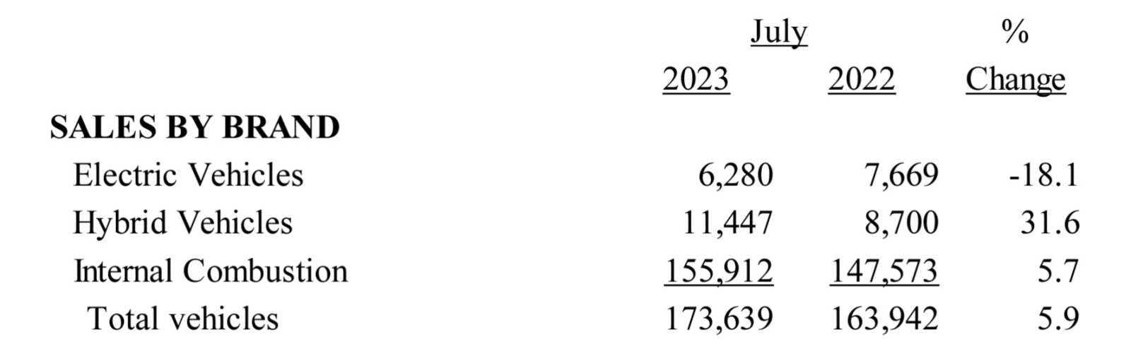 Ford 2023 financial results & US car deliveries