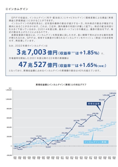 GPIF（2022年度）