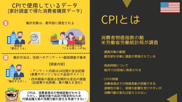 今夜は米国の消費者物価指数発表