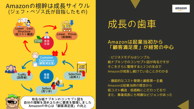 日本時間 2/2 早朝 Amazon 決算発表