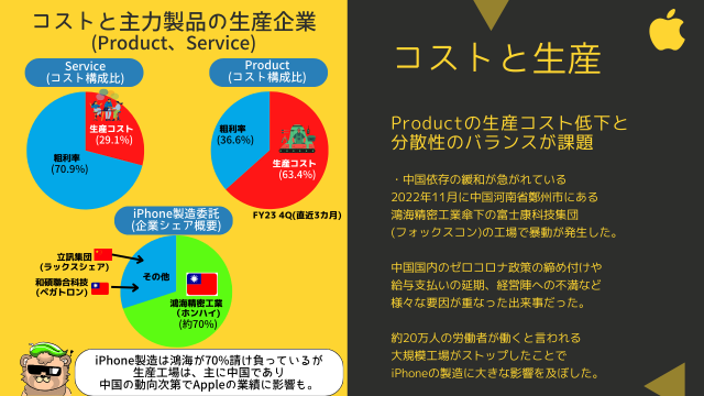 Earnings report of Apple announced in the early morning on 2/2 Japan time