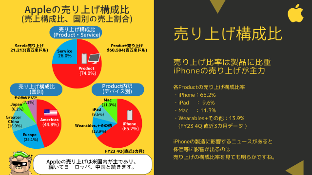 Earnings report of Apple announced in the early morning on 2/2 Japan time