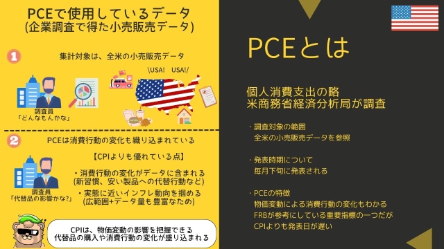 今夜 21:30に米国PCEデフレータ発表